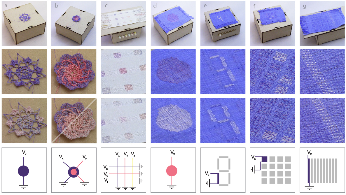 Several Methods of Integration